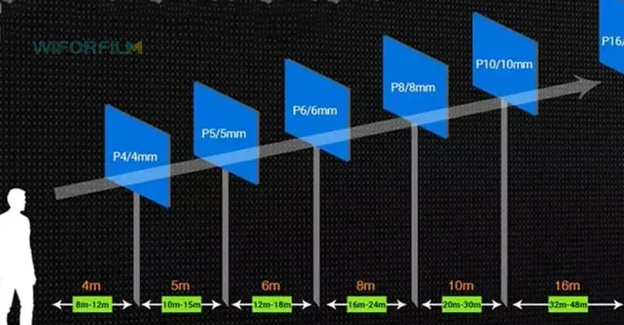 How to Choose Transparent LED Film Screen